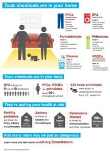 Cleaning, Breathing and Drinking Toxicity Image